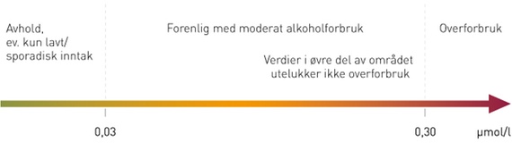 PETH grenser - © Aakerøy & Skråstad et al. Tidsskr Nor Legeforen 2016 PETH grenser